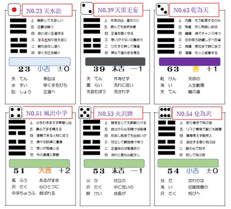 天澤履卦|天沢履（てんたくり）の解説 ｜ 易経独